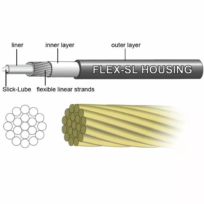 Jagwire Pro Dropper Upgrade Cable Kit 5 Jagwire Pro Dropper Upgrade Cable Kit - Billede 3