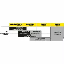 Michelin Force AM Competition MTB Dæk -Vitus Salgsbutik Michelin Force AM Competition MTB Tyre MTB Off Road Tyres Black 2017 85612 7