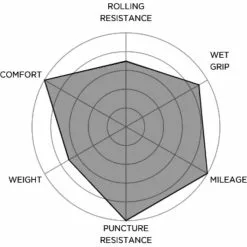 Pirelli Cinturato Velo TLR Road Tyre -Vitus Salgsbutik Pirelli Cinturato Velo TLR Road Tyre Tyres 3370700 3