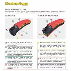 Tufo C S33 Pro Tubular Clincher Dæk 7 Tufo C S33 Pro Tubular Clincher Dæk -Vitus Salgsbutik Tufo C S33 Pro Tubular Clincher Tyre Tyres Black NotSet PLA1D0902180 2