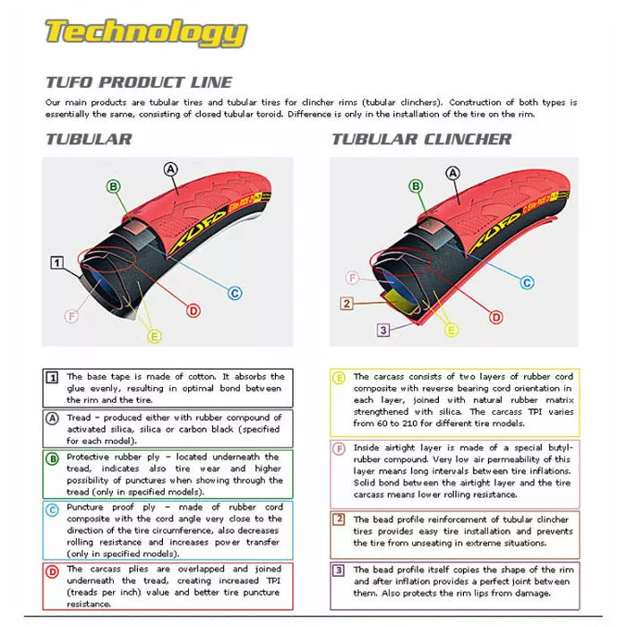 Tufo C S33 Pro Tubular Clincher Dæk 5 Tufo C S33 Pro Tubular Clincher Dæk - Billede 3