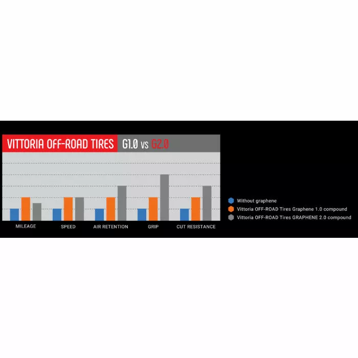 Vittoria Martello G2.0 MTB Tyre 5 Vittoria Martello G2.0 MTB Tyre - Billede 3