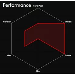 Vittoria Mazza Enduro G2.0 Folding MTB Tyre -Vitus Salgsbutik Vittoria Mazze G2 0 Folding MTB Tyre Black 2 6 27 5 Tyres Black 11A00279 3