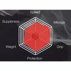 Vittoria Rubino Pro Clincher Foldedæk -Vitus Salgsbutik Vittoria Rubino Pro Folding Clincher Tyre Tyres Black Black 111 365 21 23 111BX 1