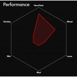 Vittoria Saguaro TLR MTB Tyre -Vitus Salgsbutik Vittoria Saguaro TLR Road Tyre Tyres Black 11A00320 1