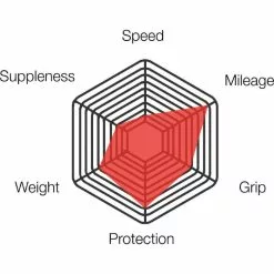 Vittoria Zaffiro Pro Sammenfoldeligt Clincher-racerdæk -Vitus Salgsbutik Vittoria Zaffiro Pro Training Folding Clincher Road Tyre Tyres Black 111 3Z3 18 25 111BX 58