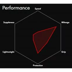 Vittoria Zaffiro Pro V G2.0 Road Tyre -Vitus Salgsbutik Vittoria Zaffiro Pro V G2 0 Road Tyre Tyres Black 11A00294 1