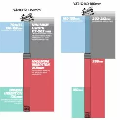 E-thirteen E.thirteen Vario Dropper Seatpost 23 E-thirteen E.thirteen Vario Dropper Seatpost -Vitus Salgsbutik ethirteen Vario Dropper Seatpost 07