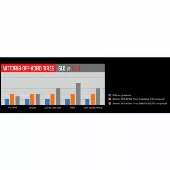 Vittoria Martello G2.0 MTB Tyre - TNT -Vitus Salgsbutik prod186659 Anth20 20Black20 20Black NE 03