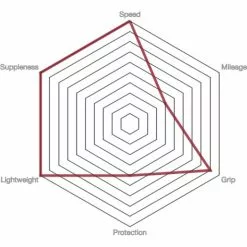 Vittoria Pista Speed G2.0 Road Tyre - Tubular -Vitus Salgsbutik prod186706 Para20 20Black20 20Black NE 03