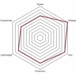 Vittoria Rubino Pro IV G2.0 Road Tyre - Tubeless -Vitus Salgsbutik prod186718 Full20Black NE 03