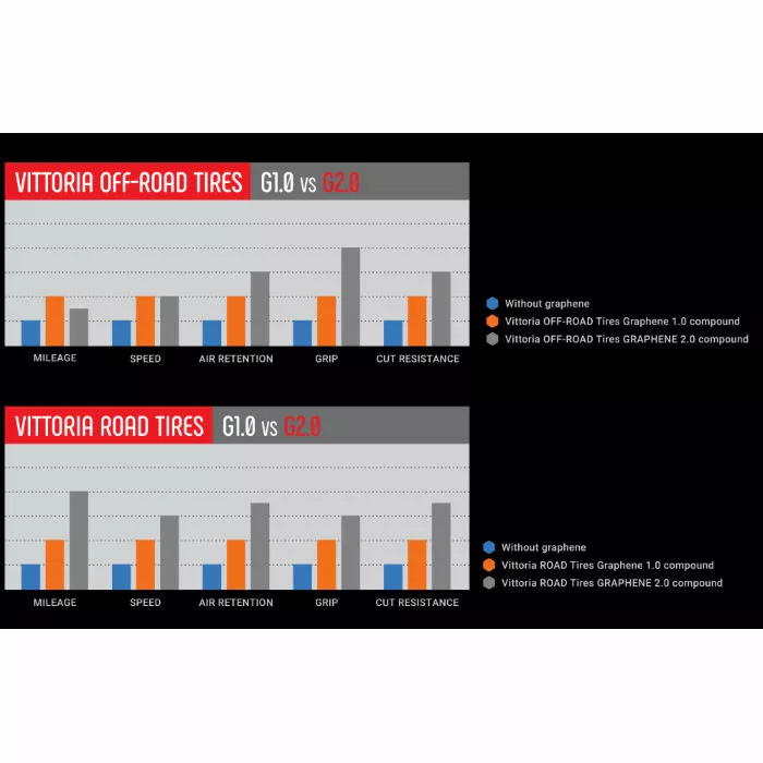 Vittoria Terreno Wet G2.0 Cyclocross Tyre 4 Vittoria Terreno Wet G2.0 Cyclocross Tyre - Billede 2