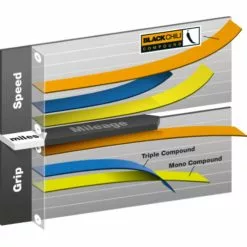 Continental Grand Prix 26" Bike Tyre -Vitus Salgsbutik prod39338 Black NE 04